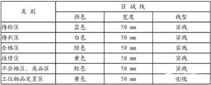 深圳壓鑄公司的各個(gè)線條的意思是什么