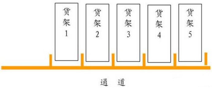 深圳壓鑄公司的各個(gè)線條的意思是什么