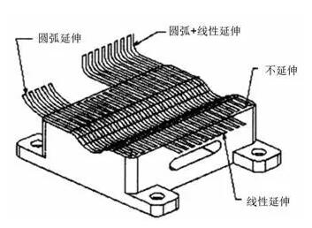 各種高速加工刀具，鋁合金壓鑄的發(fā)展大助力