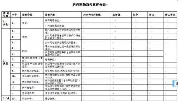 深圳壓鑄公司終極大招，物流信息化