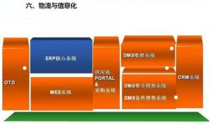 深圳壓鑄公司終極大招，物流信息化