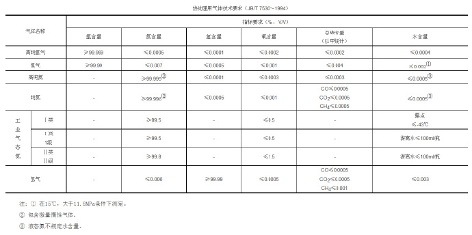 鋅合金壓鑄模具處理新技術(shù)，真空氣淬技術(shù)