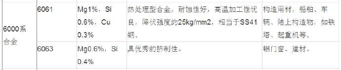 壓鑄件廠(chǎng)家常用的鋁合金基本性質(zhì)