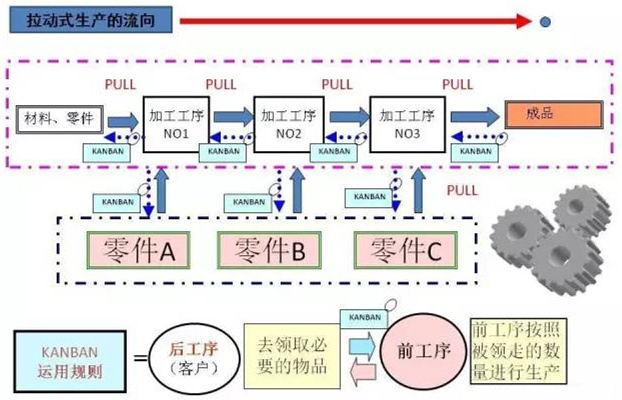 圖文詳解，深圳壓鑄公司該怎么改善車間的流轉(zhuǎn)狀況