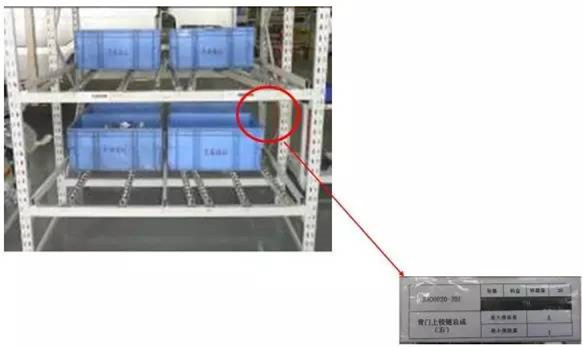 大招，深圳壓鑄公司物流目視化